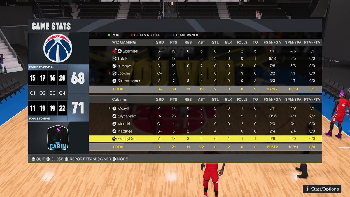 TheCabin2k's tweet image. GGs To @WizardsDG As We Win
@UnifiedProAm March Mayhem 3-2 

1: @SoCozyJ1 
2: @Tulyy___ 
3: @YoJett_ 
4: @jhabaree
5: @ExactlyDre