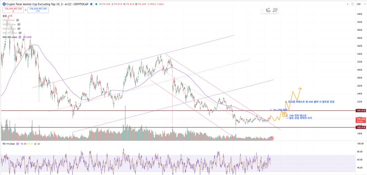 Bull Gull 🔶 BNB tweet media