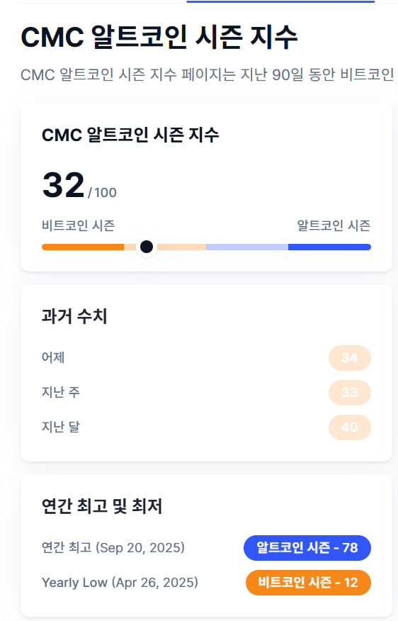 Bull Gull 🔶 BNB tweet media