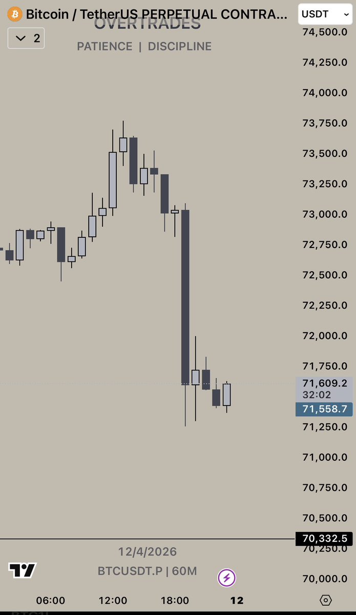 OverTradess | Himanshu tweet media