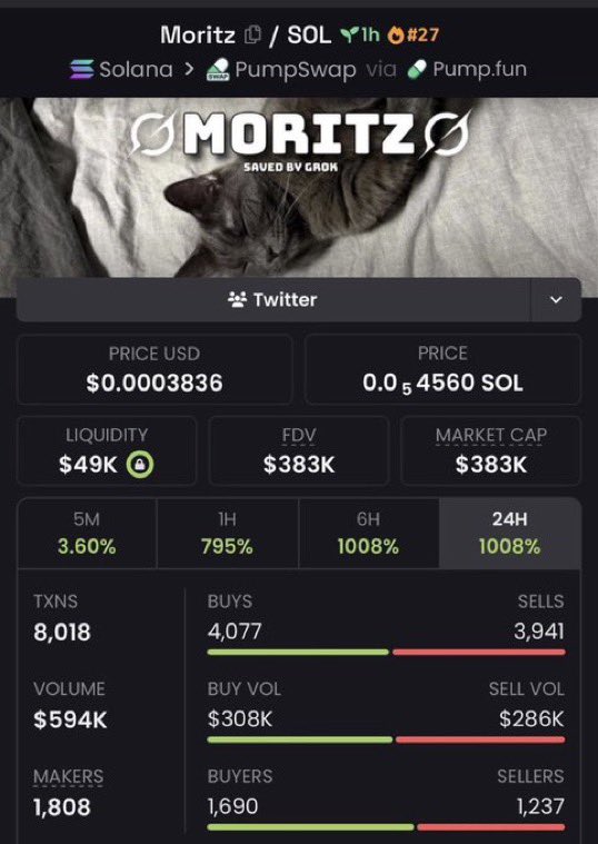 solanarockets1's tweet photo. 💎 $WLFI: $13K → $102K
🚀 7.85× return
📊 Timely entry. Disciplined, data-driven execution.

📩 DM to join my Alpha Telegram

#BBVIPAL5 #Memecoin #Solana https://t.co/6XcYquuA9C