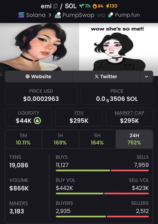 solanarockets1's tweet photo. 💎 $EMI: $34K → $295K
🚀 8.68× return
📊 Patience. Timing. Data-driven execution.

📩 DM to join my Alpha Telegram

#BBVIPAL5 #Memecoin #Solana https://t.co/mrazEGD3ho