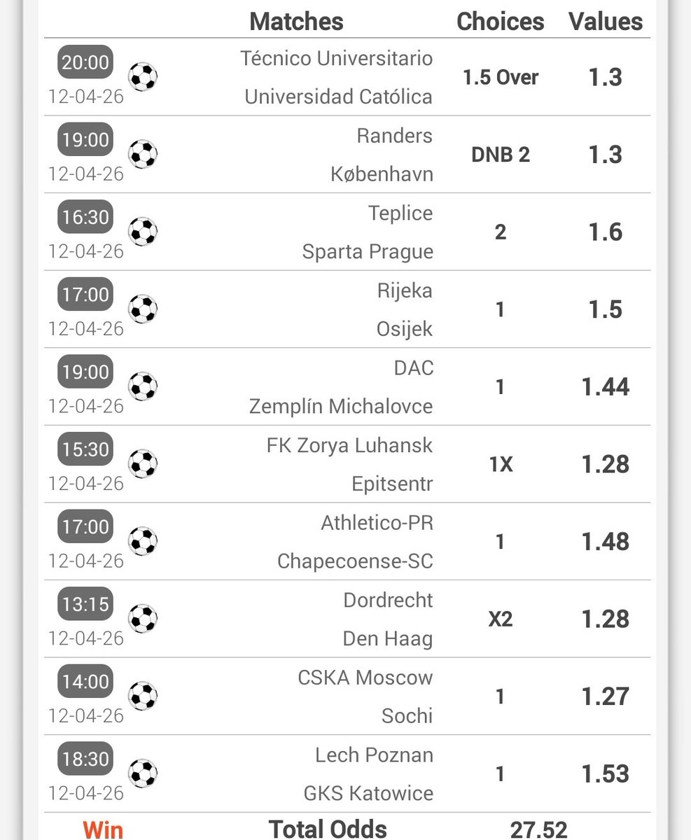 accainsights's tweet image. #Success 🍀⚽️
