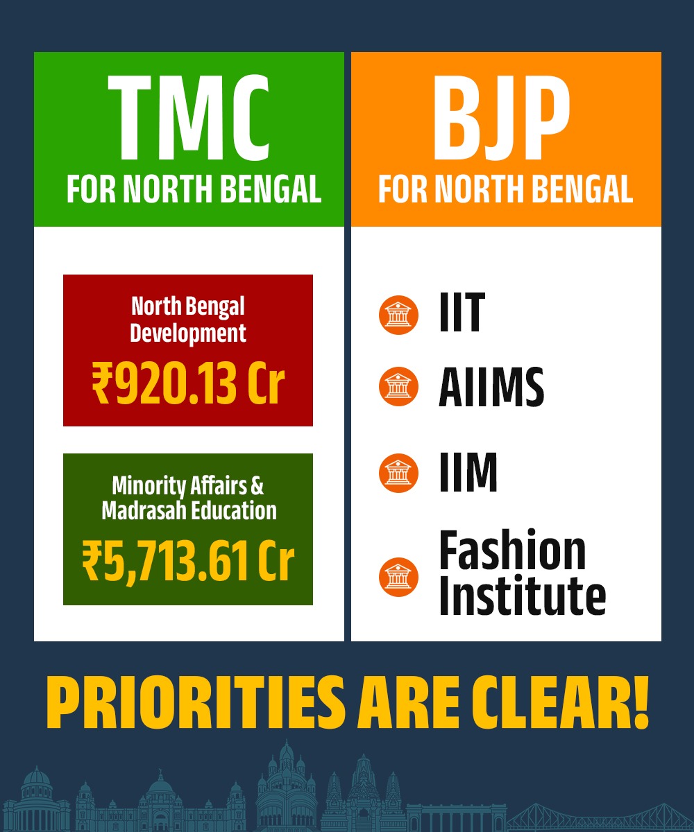 BJP West Bengal tweet media