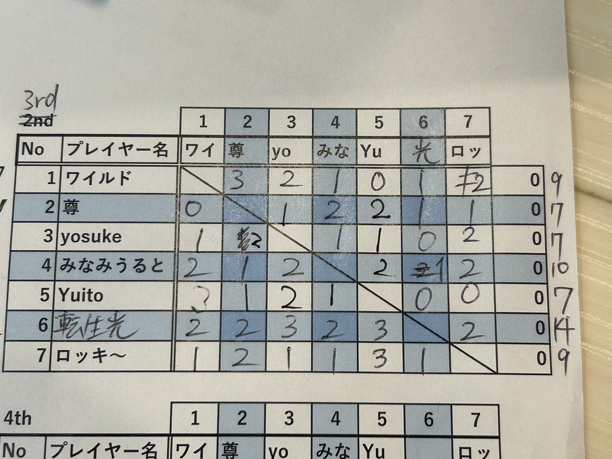 モンスターファーム2 バトルクラブ tweet media