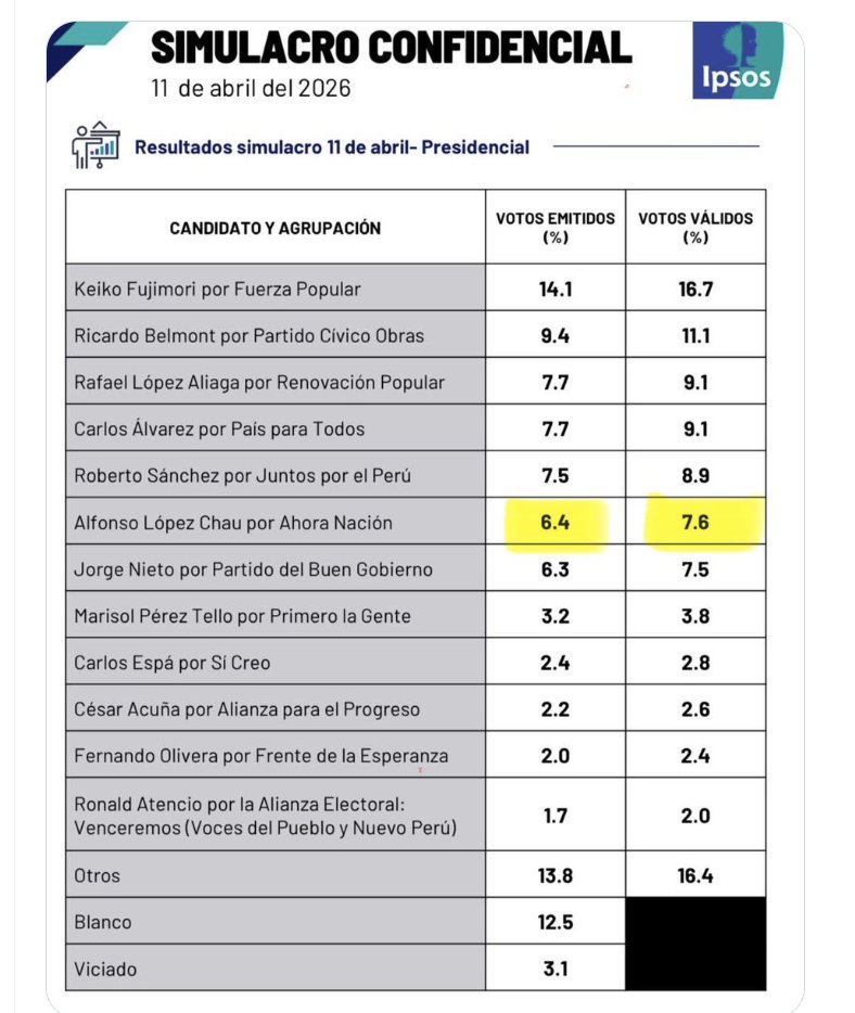 Irma del Aguila tweet media