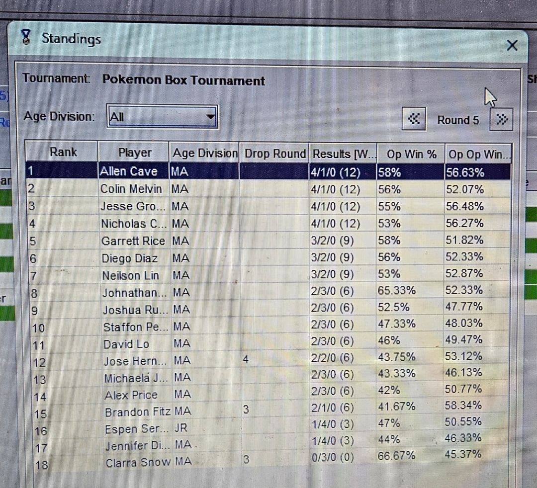 SPG||Allen tweet media