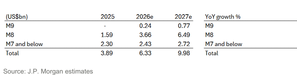 QQ_Timmy's tweet image. M9（Q glass）實在很難鑽孔，未來採用率恐怕不會高，這對 Nittobo 是個利多。