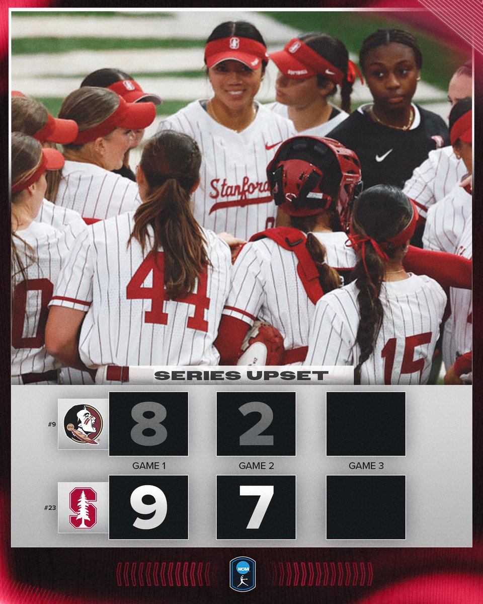 NCAASoftball's tweet image. TOP TEN SERIES WIN FOR THE CARDINAL 🌲

No. 23 @StanfordSball gets the 7-2 game two upset win over No. 9 Florida State to take the series!

#NCAASoftball
