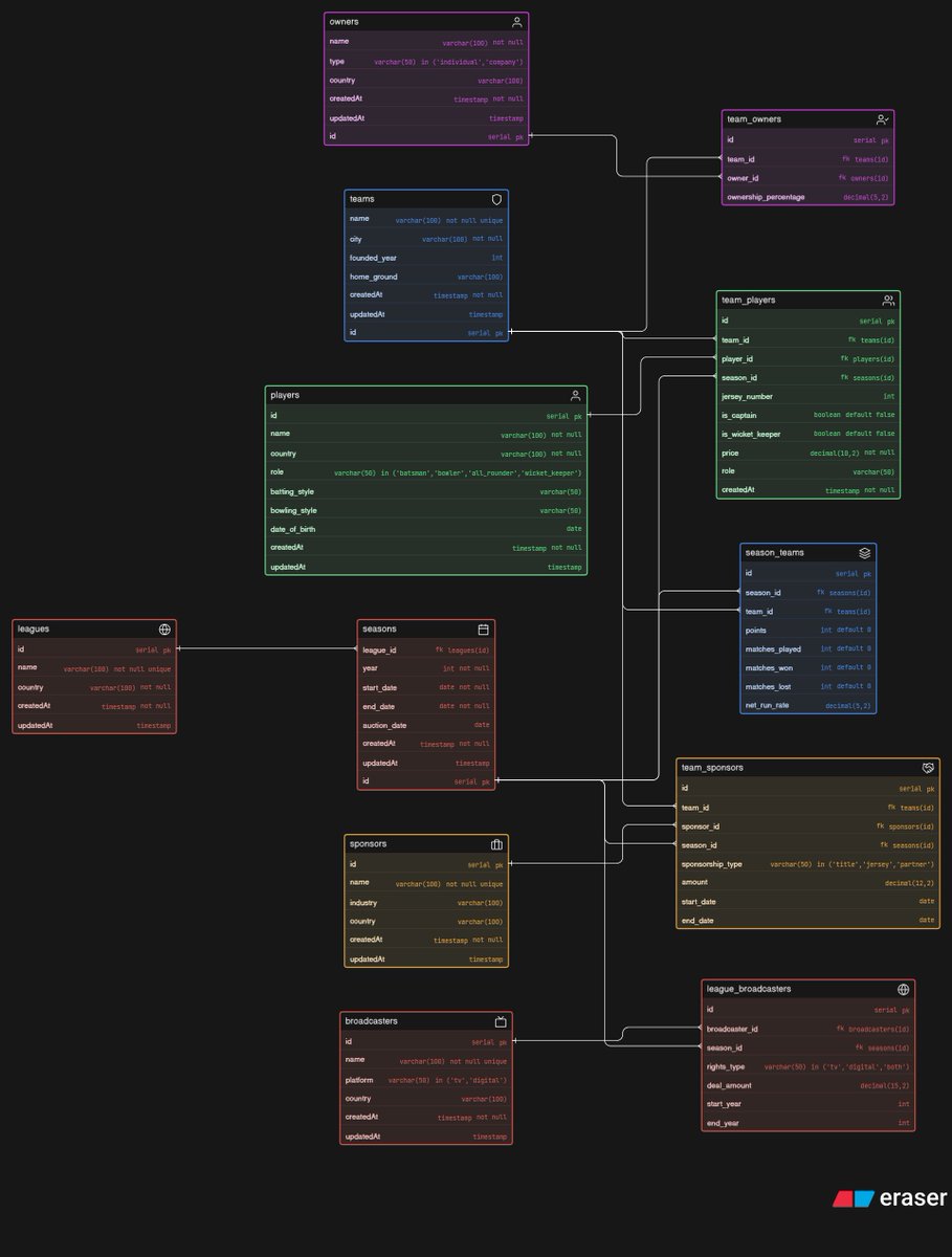 Pallab karmakar tweet media