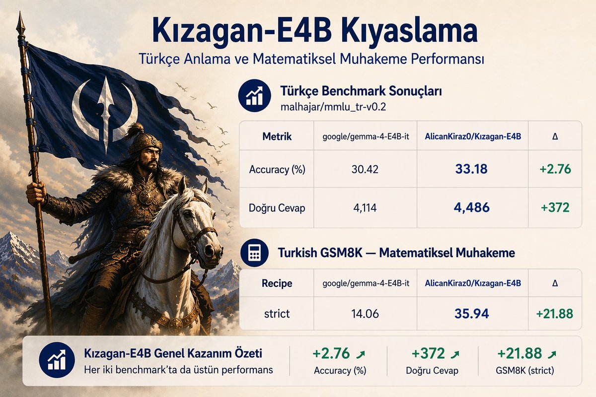 Alican Kiraz tweet media