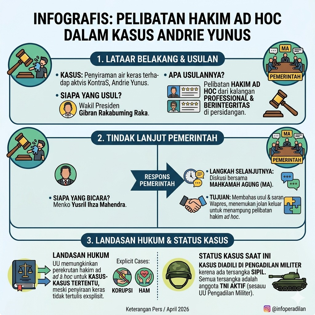 Perkembangan penanganan kasus penyiraman Andrie Yunus #Hukum