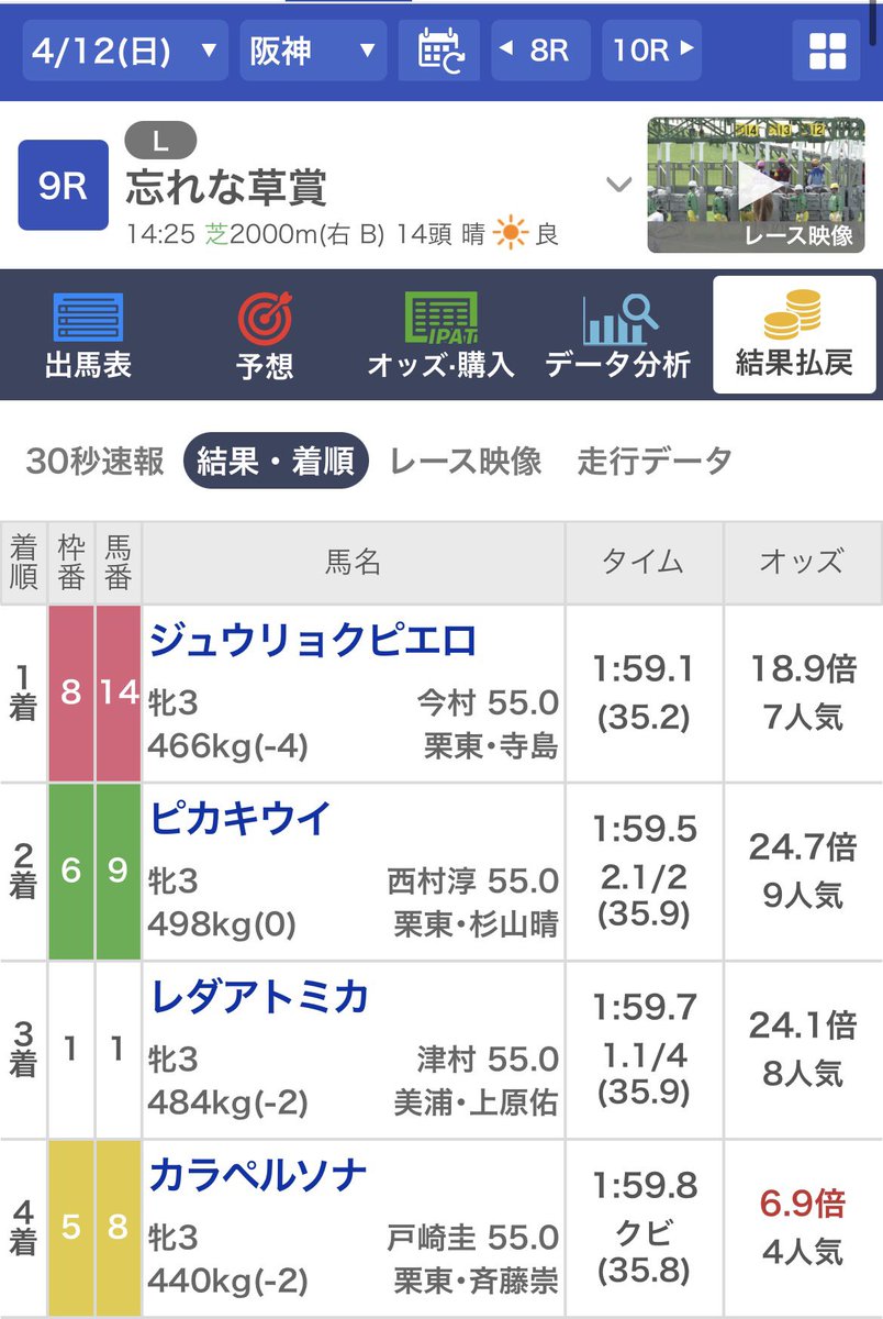 きんけし(ローテ分析)@うまプロ tweet media