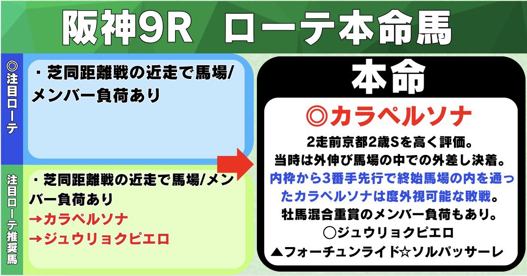 きんけし(ローテ分析)@うまプロ tweet media