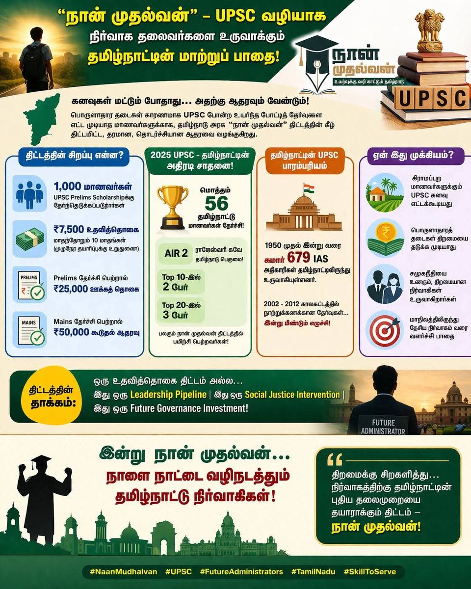 papugalenthy's tweet photo. @ChatGPTJob @annamalai_k https://t.co/r80eqHECa0