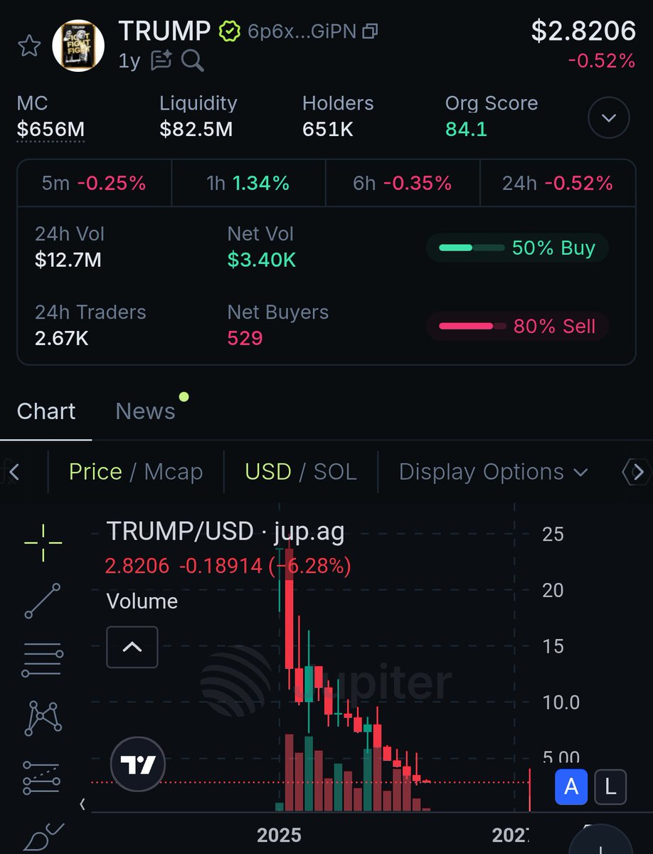 Alex | No ducks to give tweet media