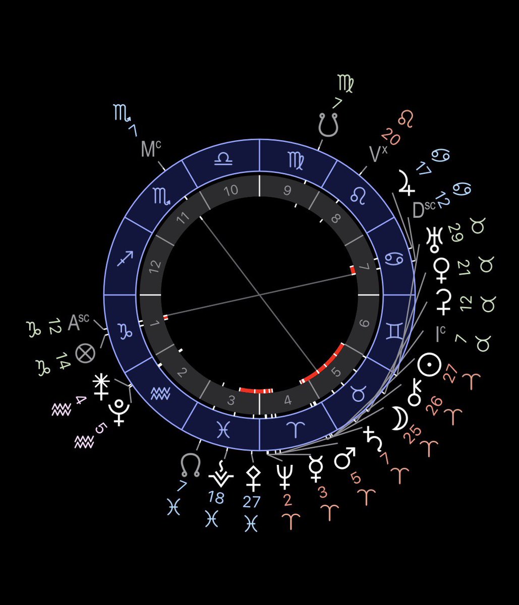 helpyerself's tweet photo. My upcoming Venus return chart is not cute 😂😮‍💨 https://t.co/Cxahzus2S1