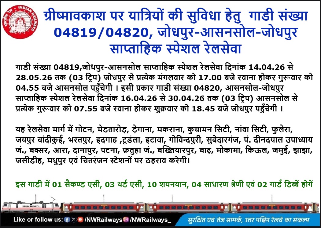 BANDIKUI JUNCTION-BKI (NWR) UNOFFICIAL tweet media