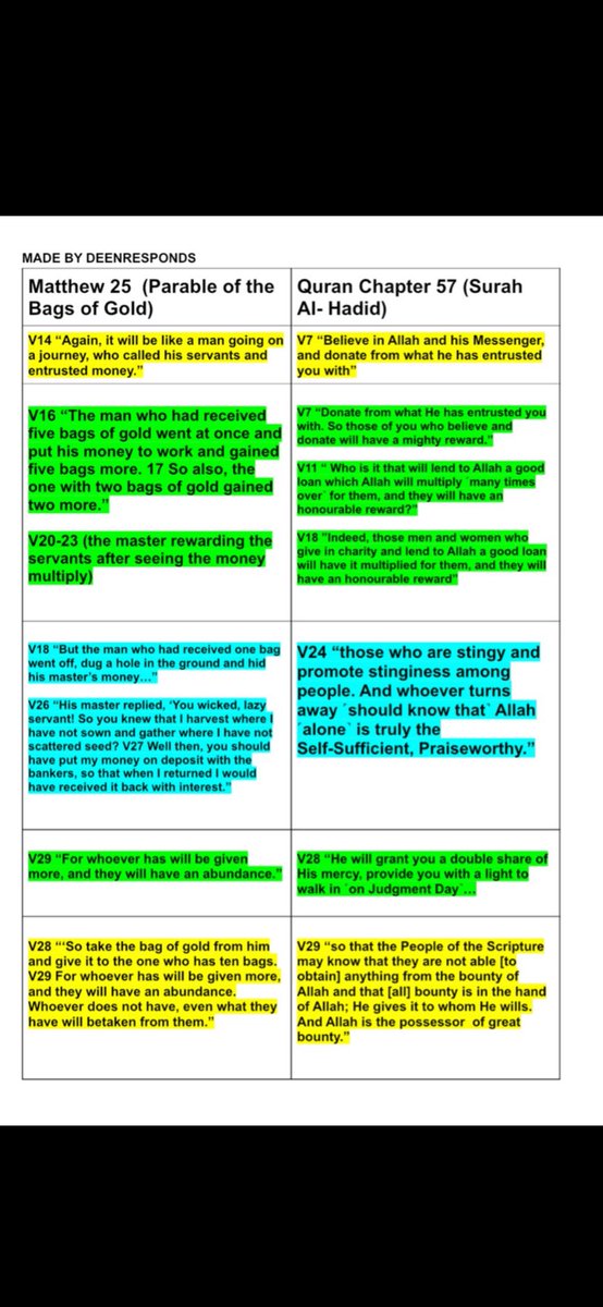 Intertext between the Quran 57 and Matthew 25:1-29 Showing the author of the Quran has detailed knowledge of the Gospels, far more than what most people would like you to believe. 

This intertext has two layers which shows the impressive knowledge of the author of the Quran in