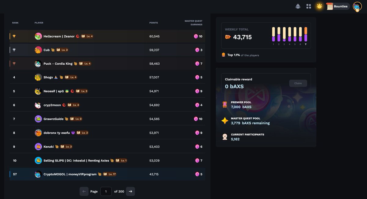 CryptoMOGOL's tweet photo. I max re-roll for 7 days, can't even reach top50 :(
Hellscream | Zeanor must be the lucky son of Jihoz :p
Congrats everyone who made to the top! #AxieInfinity https://t.co/ir2aLkHoaG