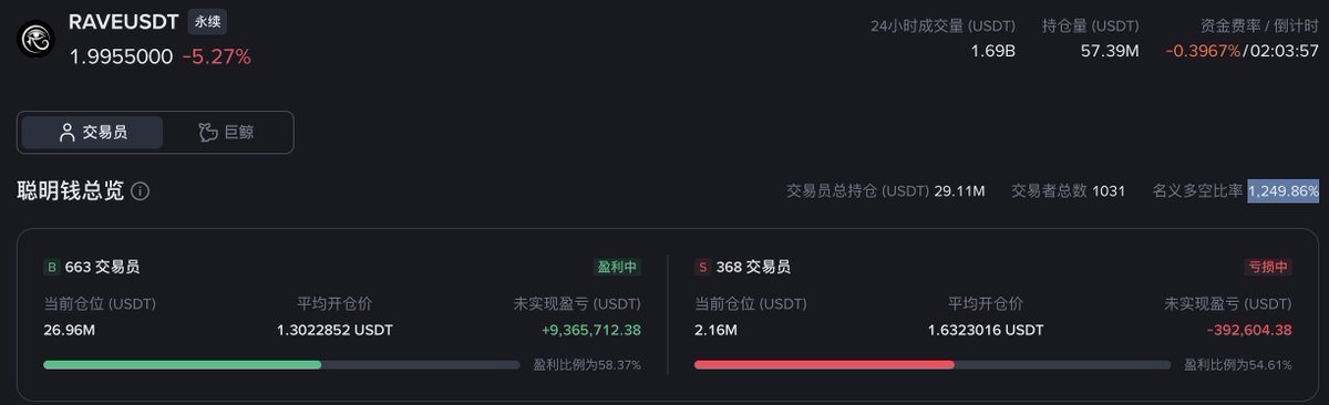 Arya@羊姐社区🦅 tweet media