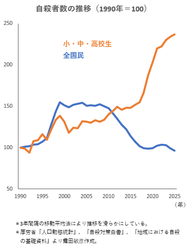 舞田敏彦 tweet media