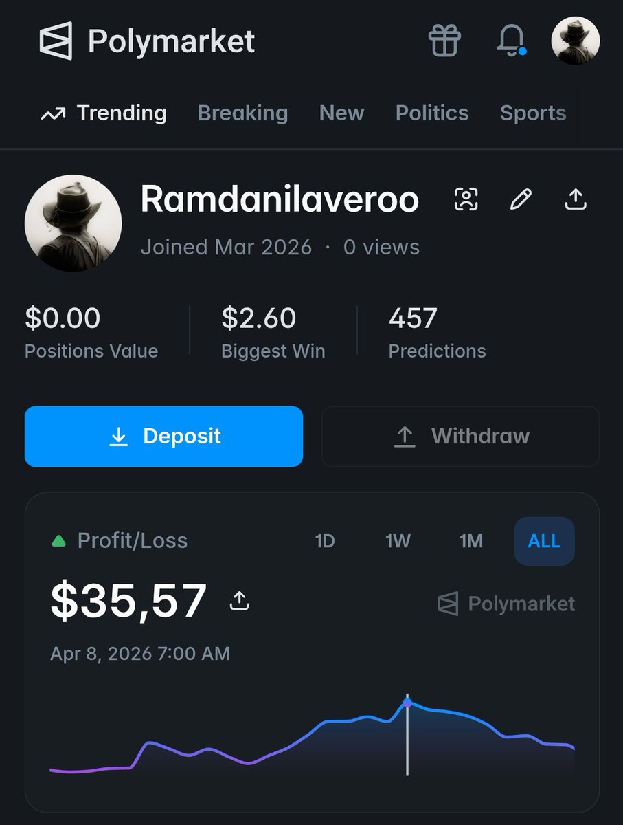 _Ramdanilaveroo's tweet photo. @_auracabal Inpokan strategi nya dong bang
Gua udah buat bot Polymarket awalnya bisa profit konsisten eh 3 hari ini malah jadi loss streak sementara ini lagi stop dulu belom nemu strategi yang sustain opit😮‍💨 https://t.co/Suq5lwHAOA