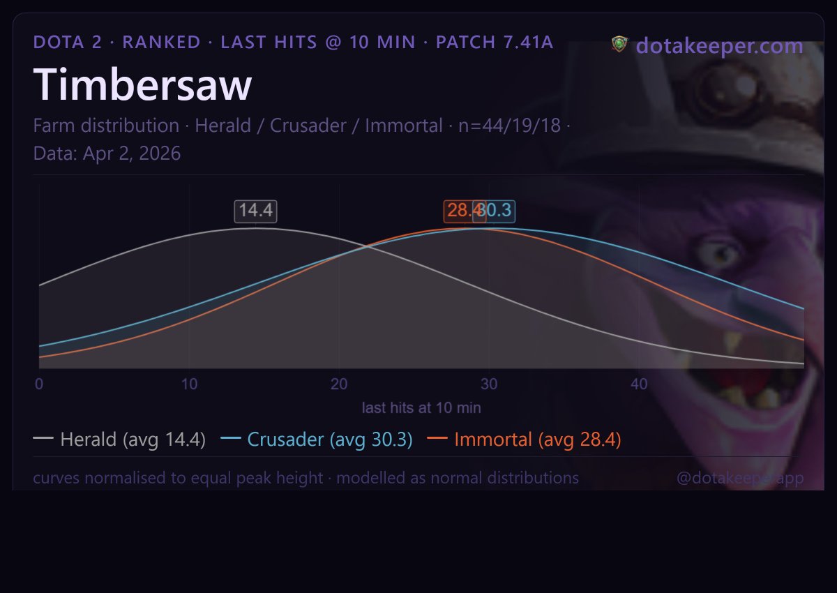 dotakeeper tweet media