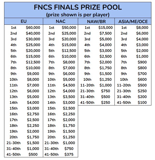 Final Wave Esports tweet media