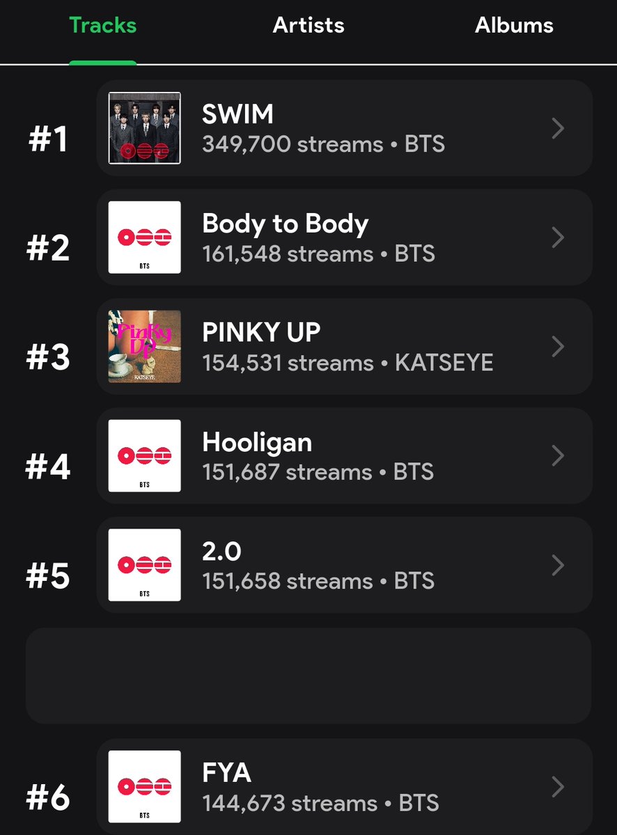 Bangtan Streamers⁷⊙⊝⊜ tweet media