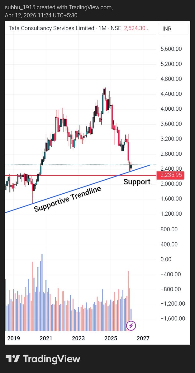stocksanalysis_subbu tweet media