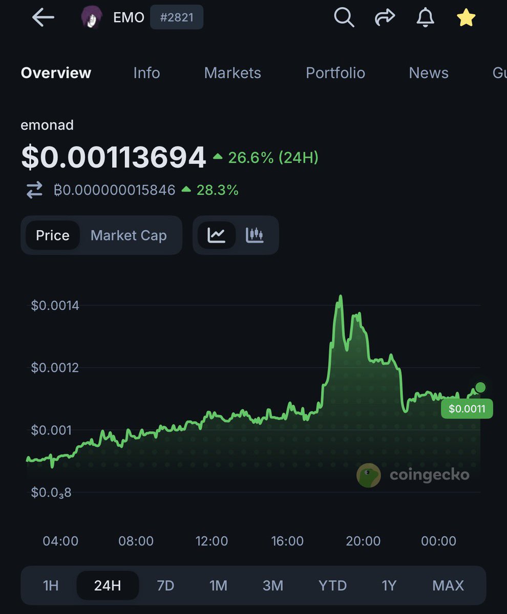 Lord Emo tweet media