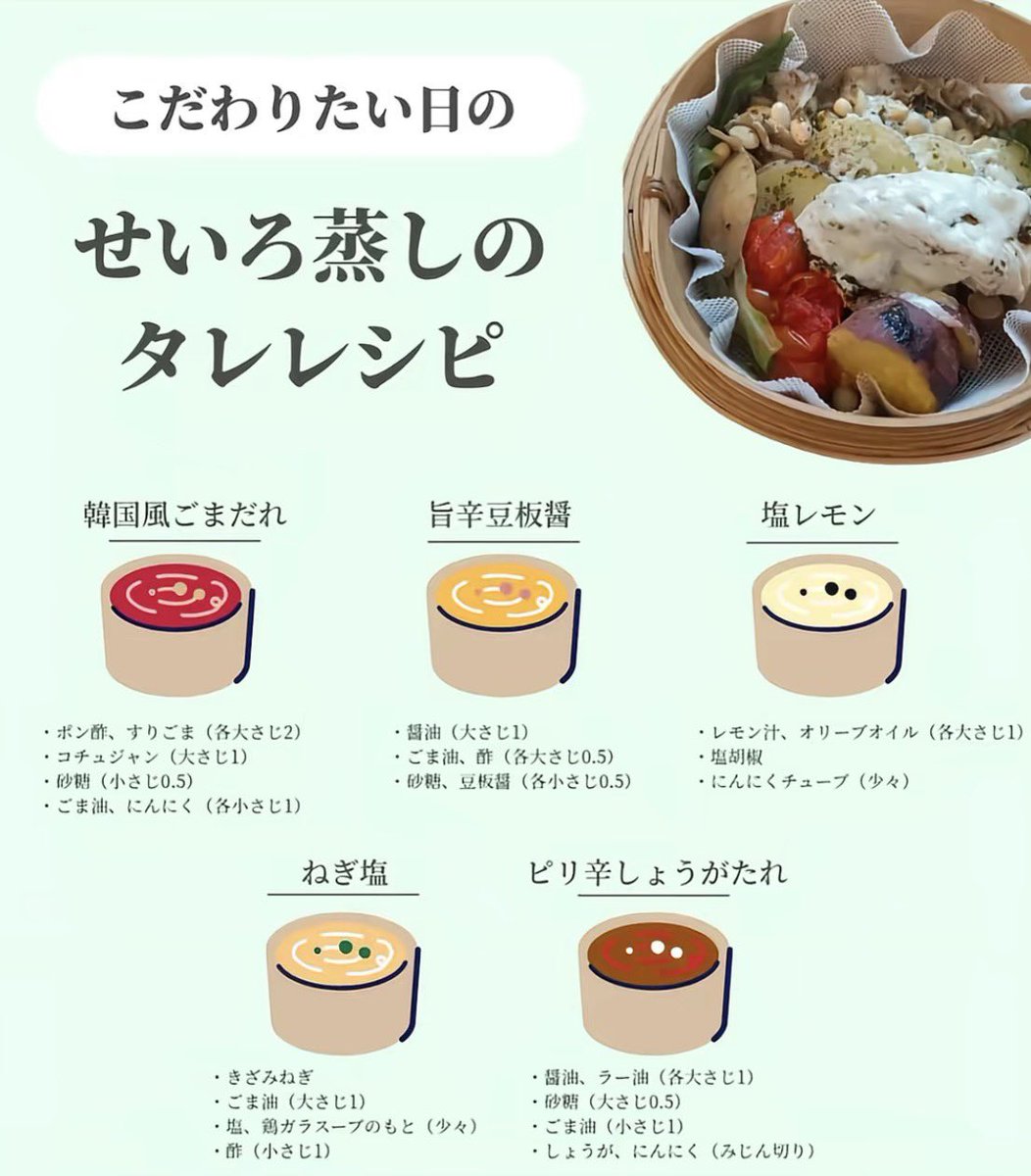 ashitaka_black's tweet photo. このレシピまじ神。自炊モチベ下がってもこれさえあれば、1週間せいろ蒸しで生きれる。味変するから同じ食材でも全然飽きない。 https://t.co/EoeVWGcK37