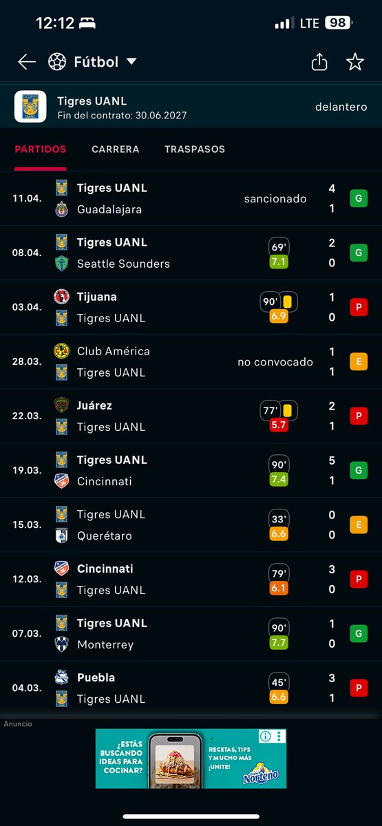 Albert Matthews🇭🇳⚽️🇲🇽 tweet media