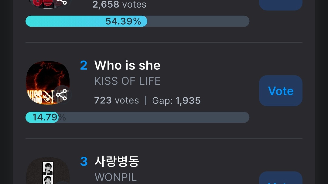 KIOFstreams's tweet photo. 🚨 MUSIC BANK PRE-VOTING HAS STARTED ON THE FANCAST APP. CAST YOUR VOTE NOW, MAKE SURE YOU'RE VOTING FOR THE RIGHT CATEGORY. WE MUST WIN WITH A BIG GAP.

#KISSOFLIFE #키스오브라이프 #KIOF https://t.co/OtzwJLuPCs