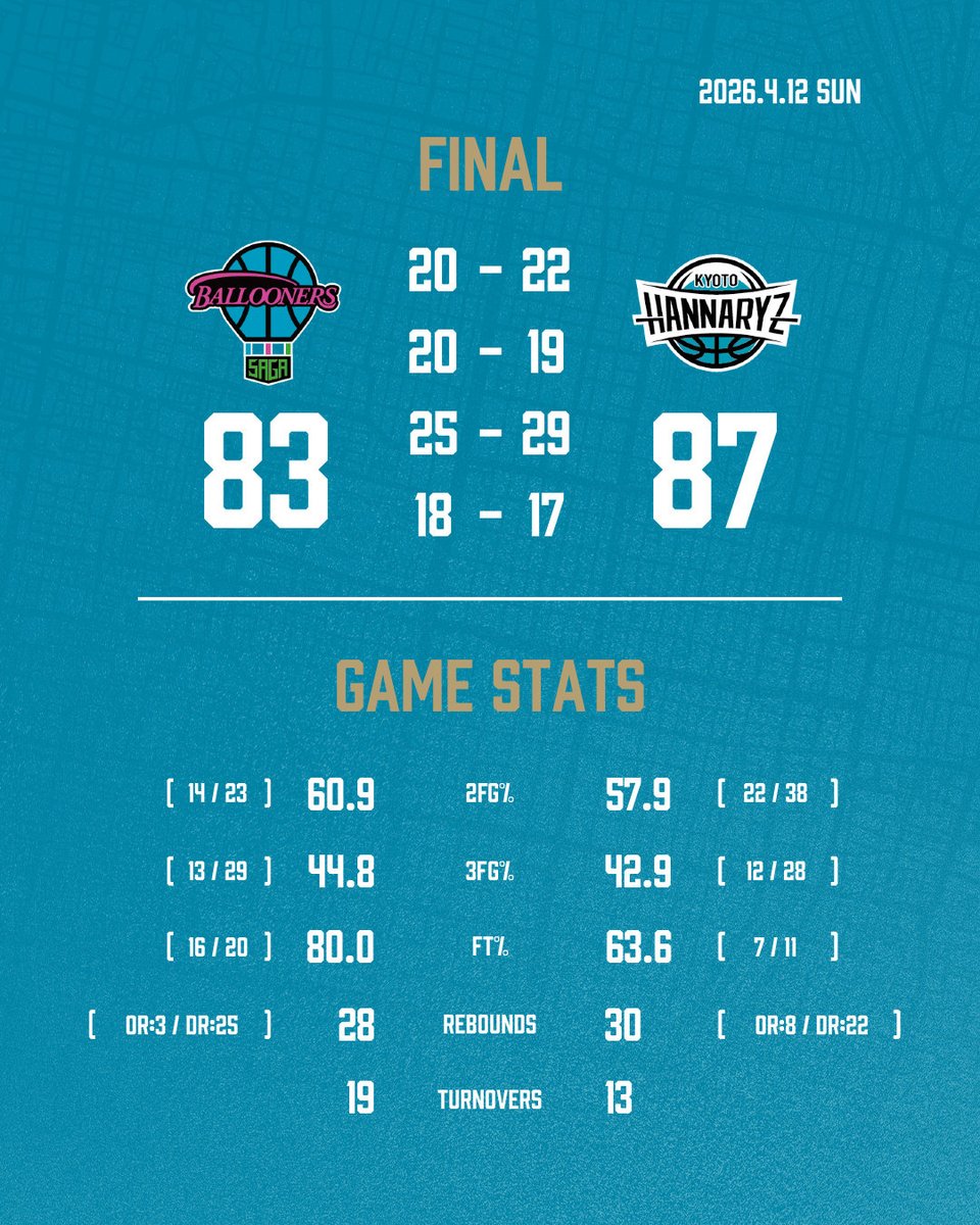 京都ハンナリーズ tweet media