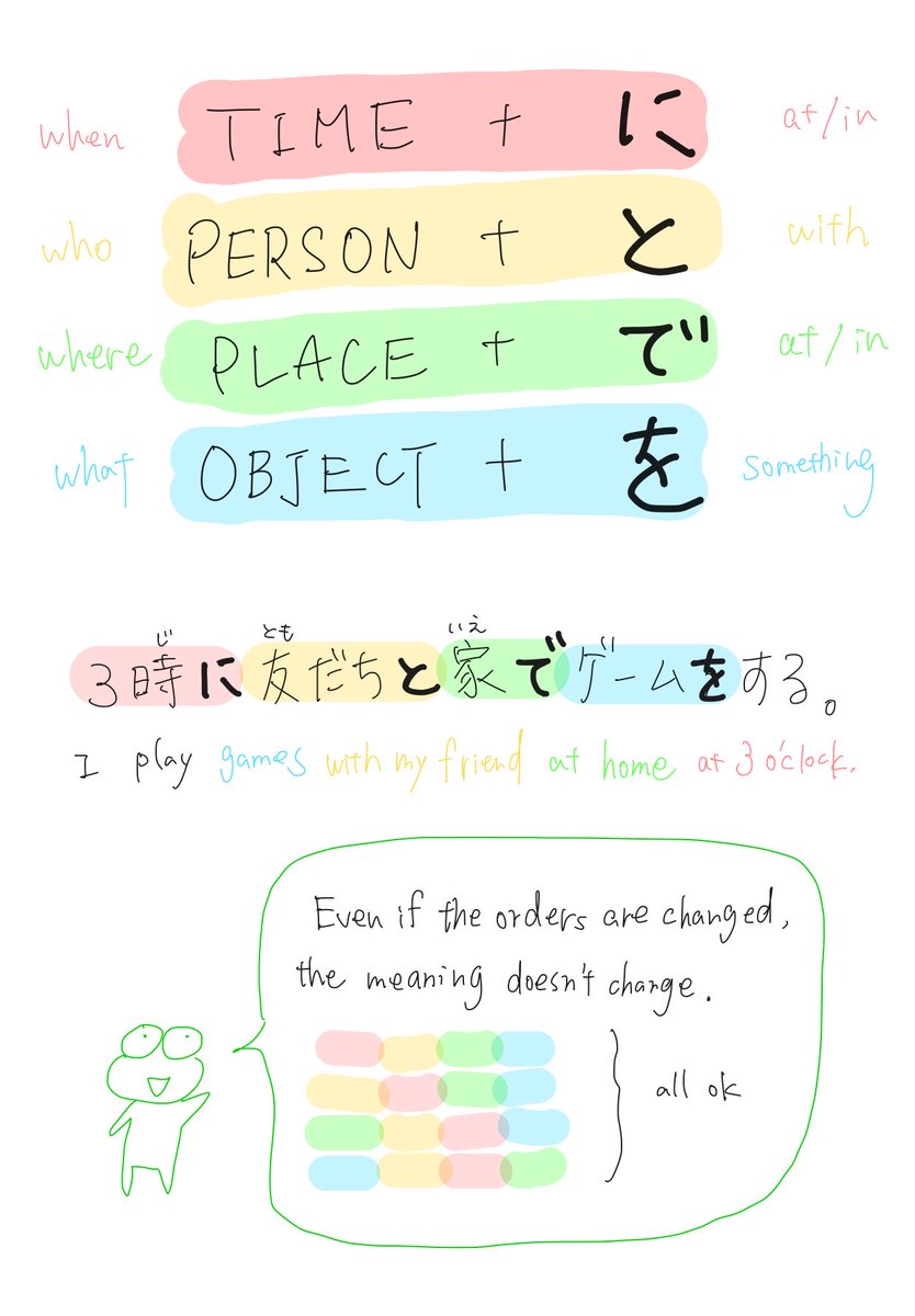 How to make Japanese sentence. 📝