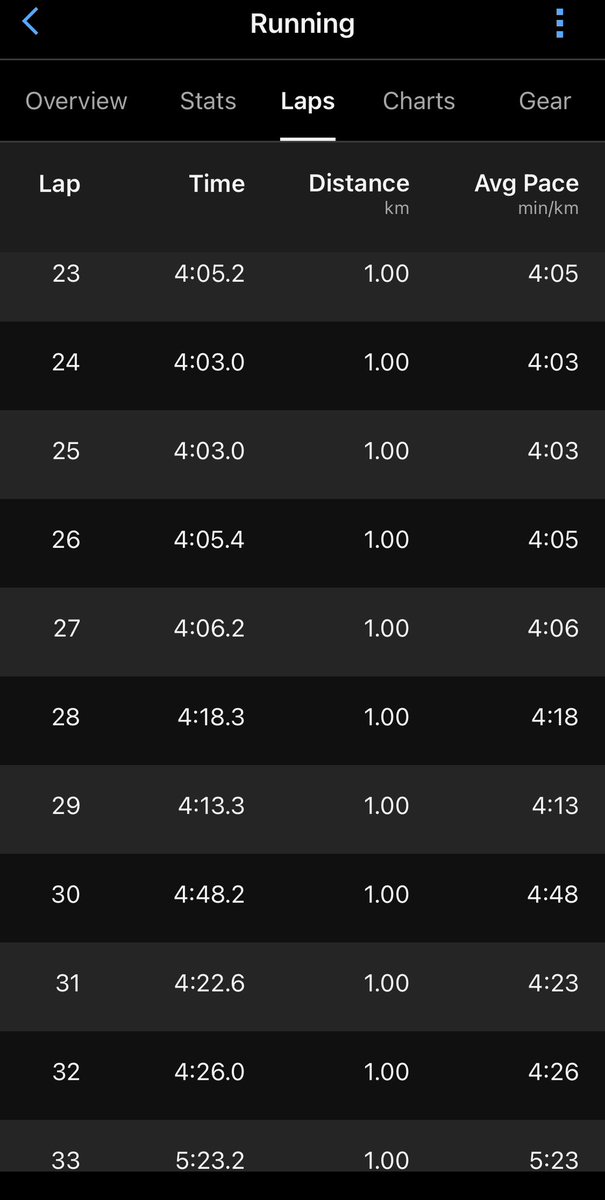 Mthandeni Nene tweet media