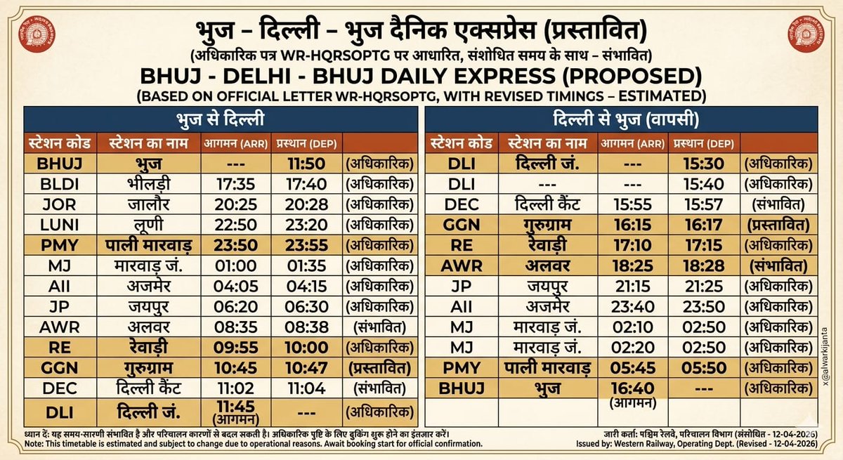 alwar ki janta tweet media