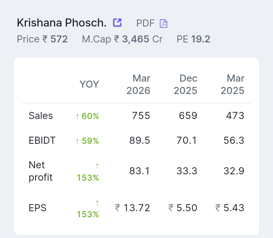 stocksanalysis_subbu tweet media