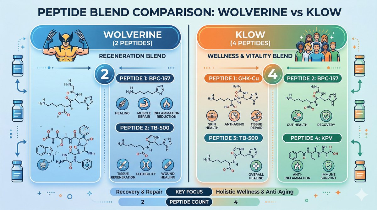 Peak Peptides tweet media