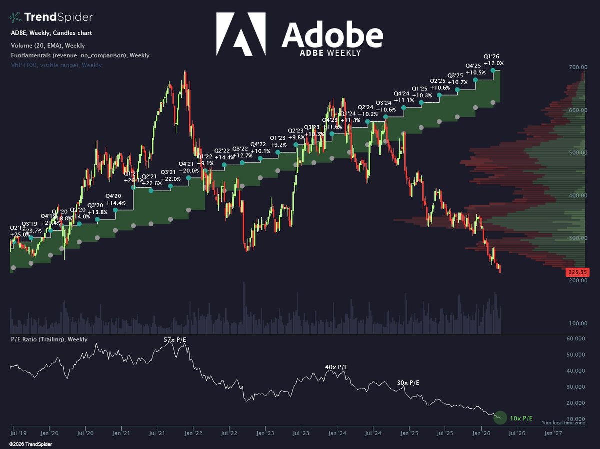 TrendSpider tweet media
