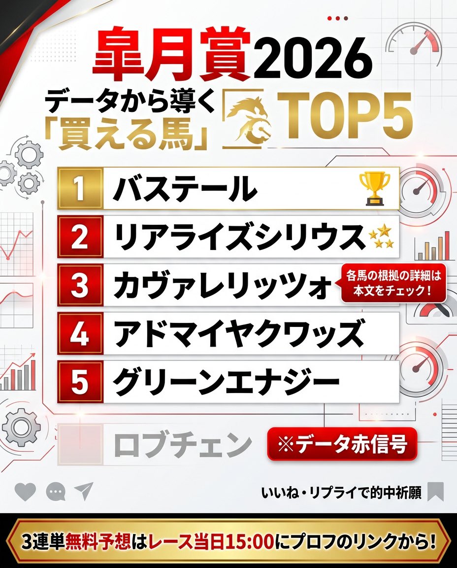 競馬歴20年の重賞ハンター tweet media