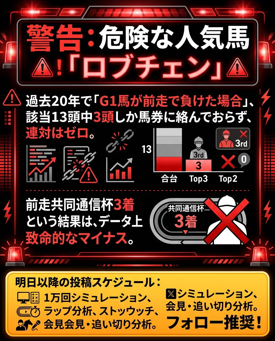 競馬歴20年の重賞ハンター tweet media