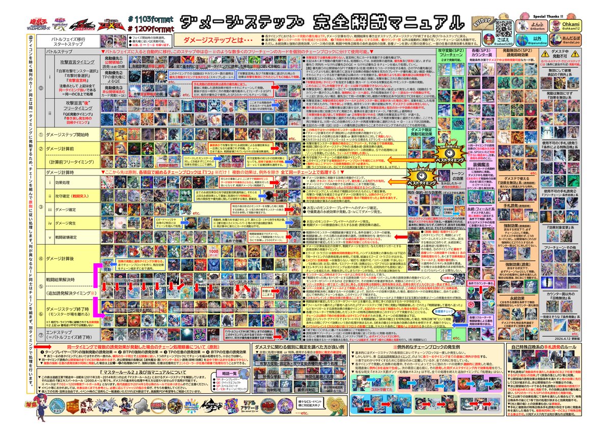 sabae5280's tweet image. ご要望を受け、安定の #1103環境 と流行中の #1209環境 により焦点を当てたアップデートを行いました！

今週末の #群馬亭 様でも早速ご活用いただけるとの事で、嬉しい限りです🤣

間違い発見、ご要望、高画質PDFの希望など、お気軽にリプやDMを🫡

#ダメステ完全解説マニュアル
#遊戯王ゲートボール