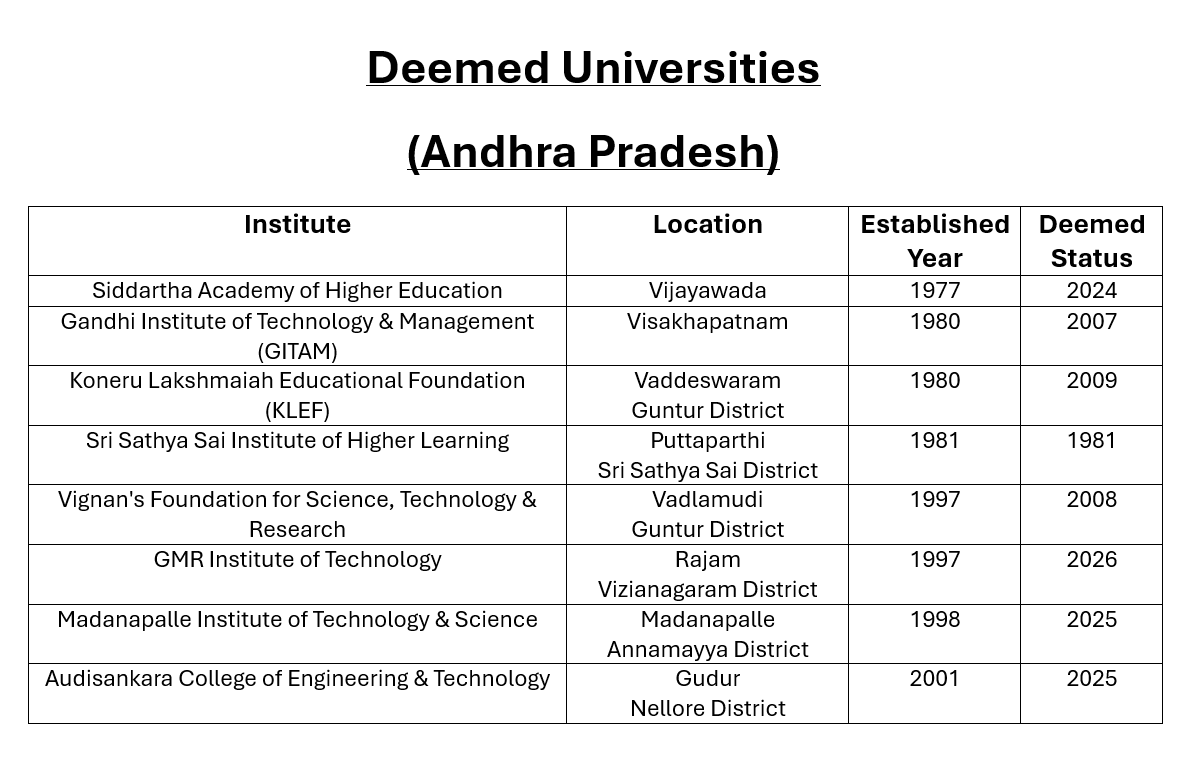 Andhra & Amaravati Updates tweet media