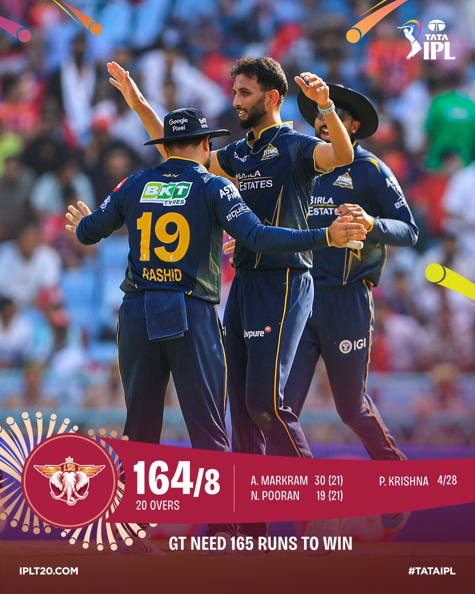 IPL's tweet image. Innings Break! 

Prasidh Krishna’s best #TATAIPL figures keep #LSG to 164/8 🫡

Will #GT chase it down to register their second win of the season? 🤔

Updates ▶️ bit.ly/TATAIPL-2026-19

#TATAIPL | #KhelBindaas | #LSGvGT