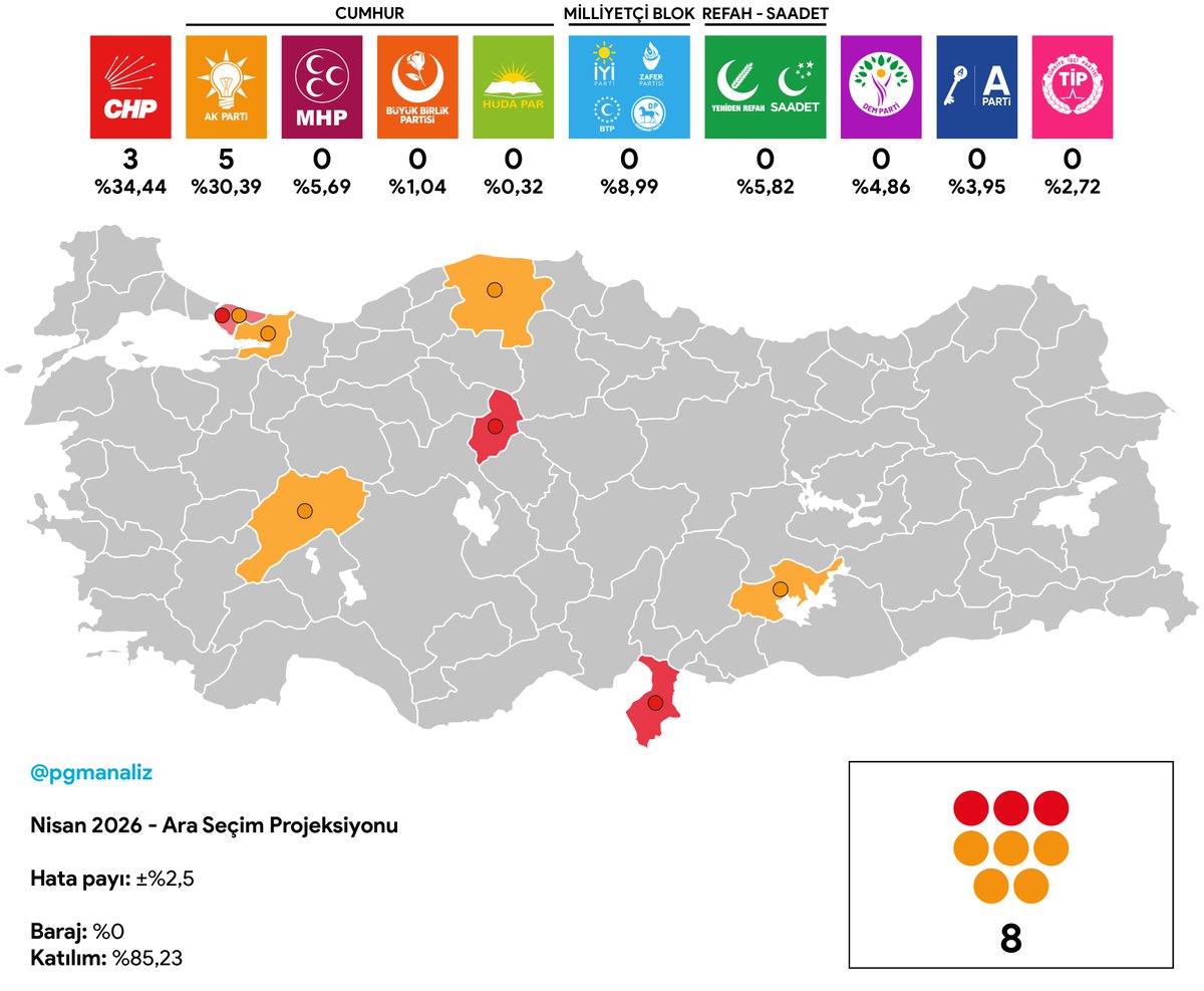 PGM Analiz tweet media