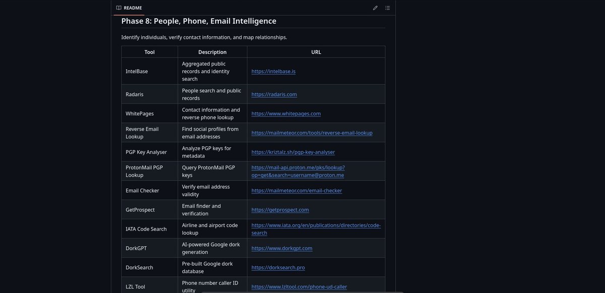 d4rk_intel's tweet photo. D4rk_Intel Investigative Toolkit

A curated toolkit for OSINT investigations - The repo has undergone a major update which includes scripts, resources, and methodologies designed for various investigations. Happy ethical hunting, analysts!

#OSINT #Cybersecurity https://t.co/76th3I9qCZ