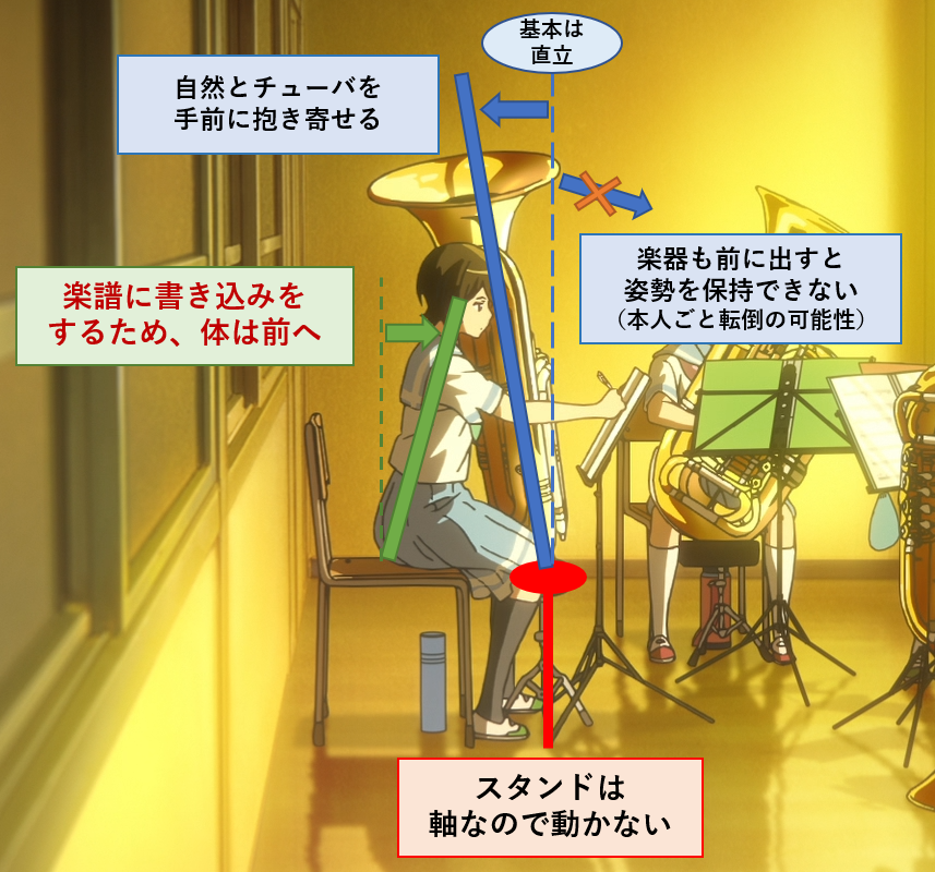 Sound! Euphonium: The Movie - Our Promise: A Brand New Day 第0話 ツイート画像 1